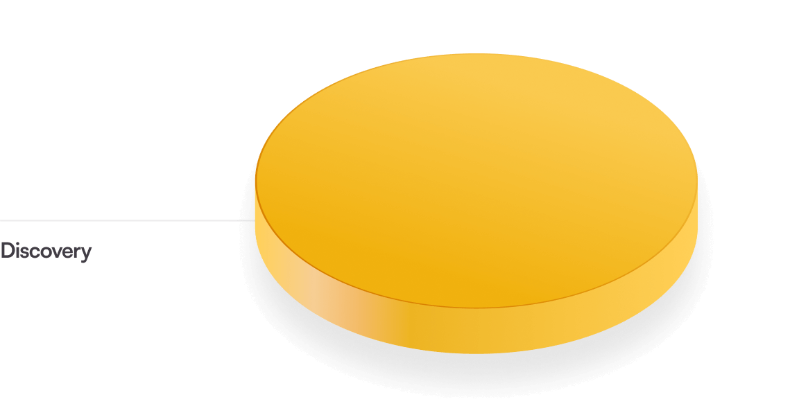 Haystack diagram