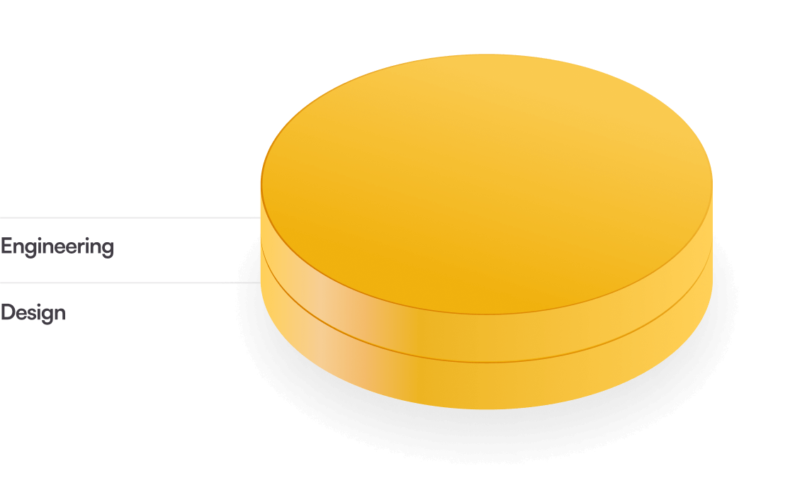 Haystack diagram